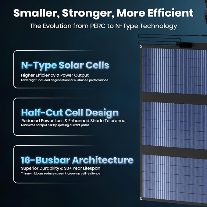 FlexSolar 120W (2-Pack 60W) N-Type Solar Panel, 25% High Efficiency, IP67 Waterproof, Half-Cut Cell, Lightweight Parallel Charger for RV, Camping, Off-Grid & Portable Power Station - Image 3