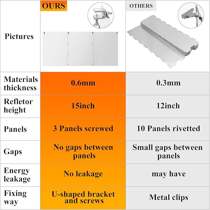 Patio Heater Reflector Shield, Heating Reflector, Heat Focusing Reflector for Round Natural Gas and Propane Patio Heaters Outdoor, 15" Height