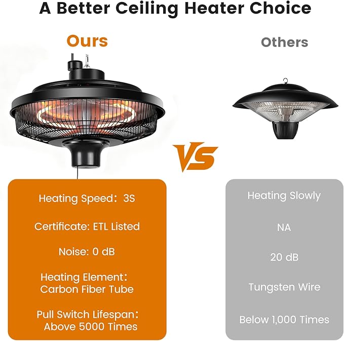 Hanging Patio Heater, 1500W Electric Infrared Heaters for Home, Gazebo, Garage, Greenhouse, Ceiling Mount with Overheat Protection, IPX4 Water Resistance, Adjustable Height (Black)