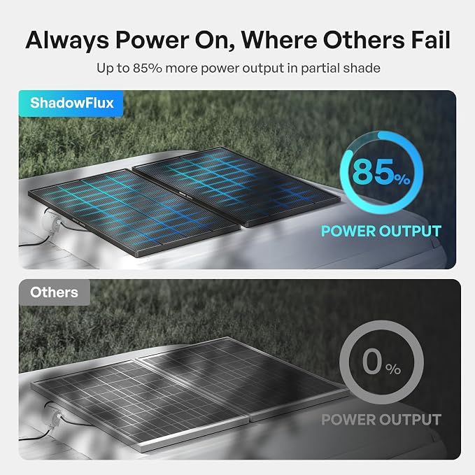 Renogy ShadowFlux Solar Panels, N-Type Anti-Shading Panels for 12V/24V Systems with 25% High-Efficiency PV Modules, 120W ShadowFlux N-Type Panel - Image 3