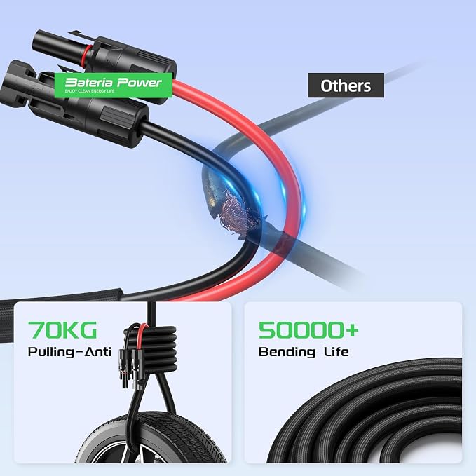 30FT Twin Wire Solar Panel Extension Cable, 12 Gauge PV Wire with IP68 Female & Male Waterproof Connectors, Flame Retardant Protective Sleeving and Dust Caps for Home, RV, Photovoltaic Systems - Image 2