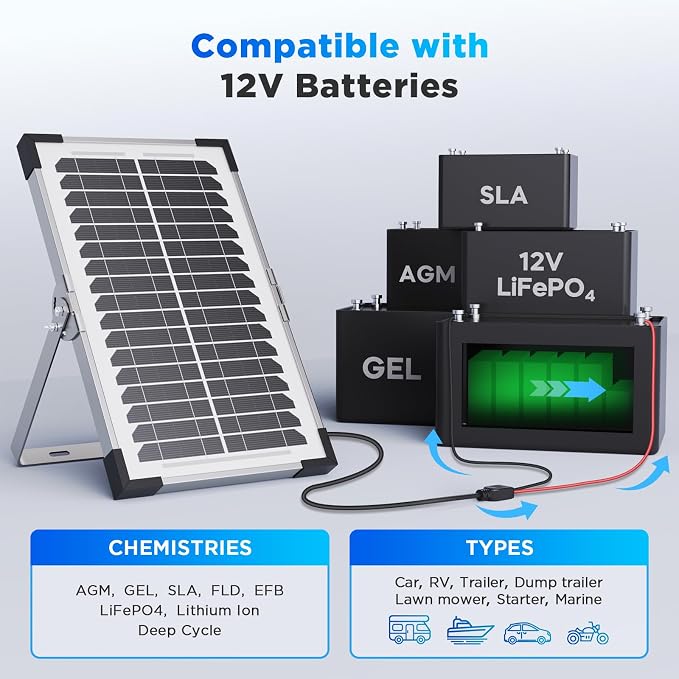 15W Solar Battery Maintainer, 2PCS 7.5W 12V Waterproof Solar Battery Charger with Smart Controller, Low-Iron Tempered Glass Solar Panel for 12V LiFePO4 Battery Dump Trailer Automotive Boat - Image 4