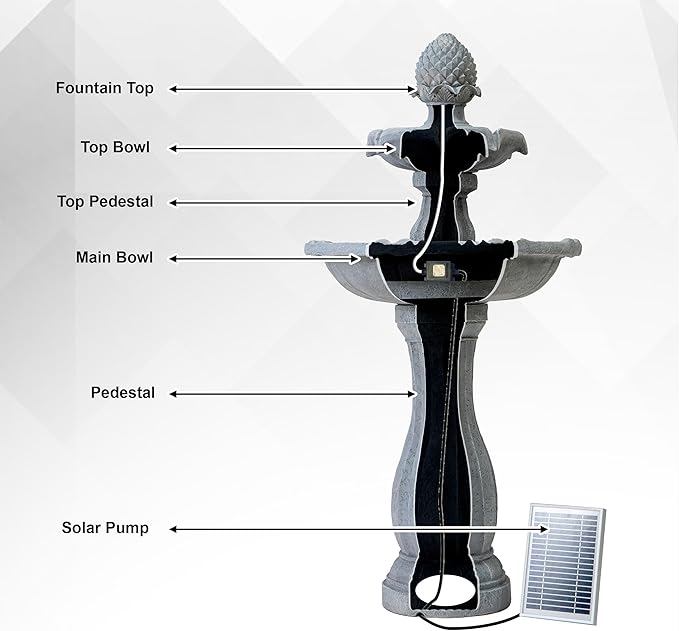 XBrand 44" Solar Powered 2-Tier Outdoor Water Fountain, Fiberglass Resin Garden Bird Bath Fountain with Auto Shut-Off Pump