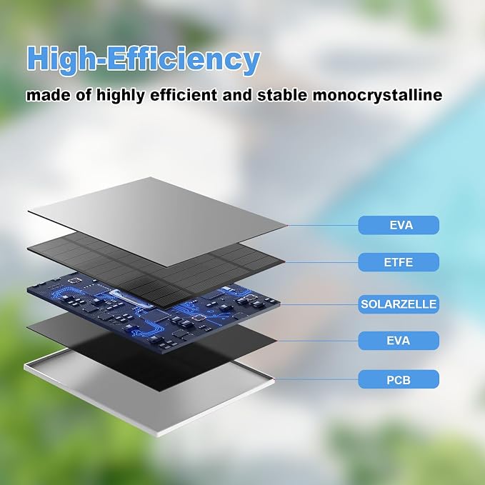 Solar Panel for Eufy Outdoor Camera, 5W Solar Panel Charger Compatible with Eufycam, Continuous Power Supply, 9.8ft Charging Cable, IP65 Waterproof, Adjustable Wall Mount, 3 Pack - Image 5