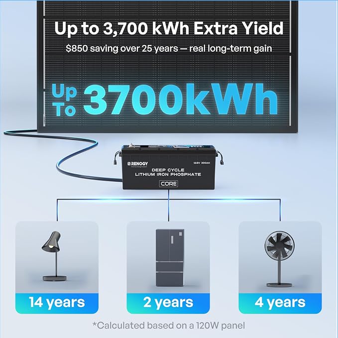 Renogy ShadowFlux Solar Panels, N-Type Anti-Shading Panels for 12V/24V Systems with 25% High-Efficiency PV Modules, 120W ShadowFlux N-Type Panel - Image 4