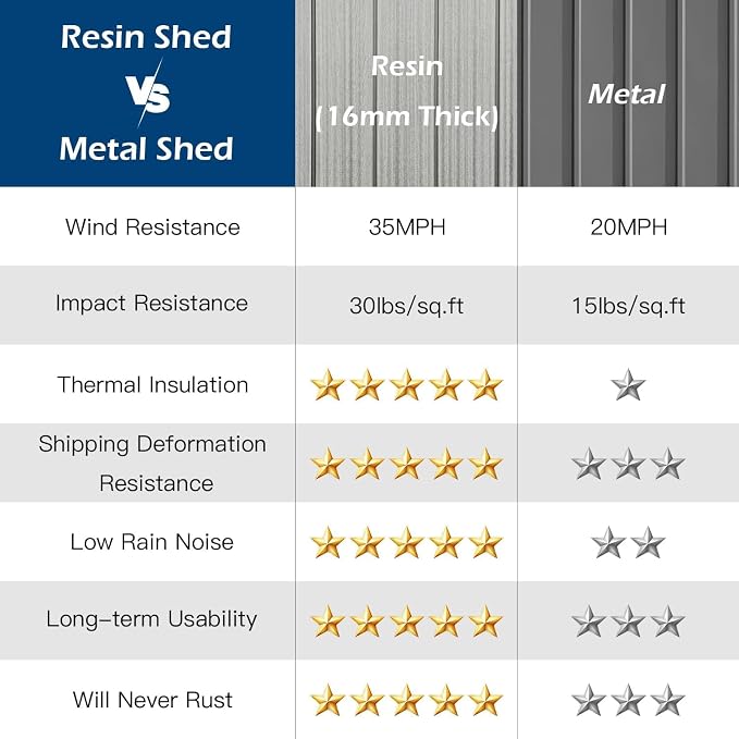 Domi 6x11FT Lean to Resin Shed, Plastic Outdoor Storage Shed with Carpet, Outside Storage Building for Garden Tools, Bike, Lawn Mower, Yard - Image 6