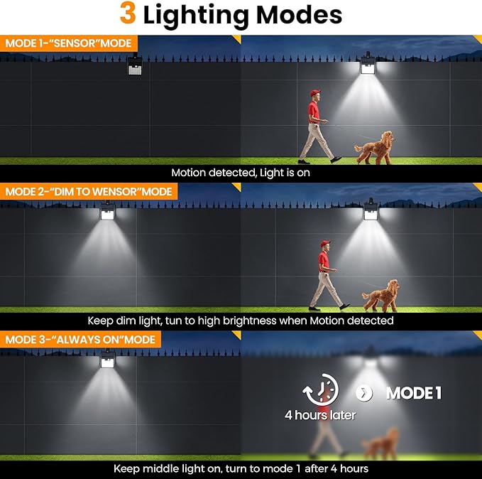 Clip On Solar Lights Outdoor,Motion Sensor Outdoor Lights, 72LEDs 600LM Clip on Solar Fence Lights Outdoor Waterproof LED,Solar Lights for Wall Fence,Deck, Gutter,Camping (2)