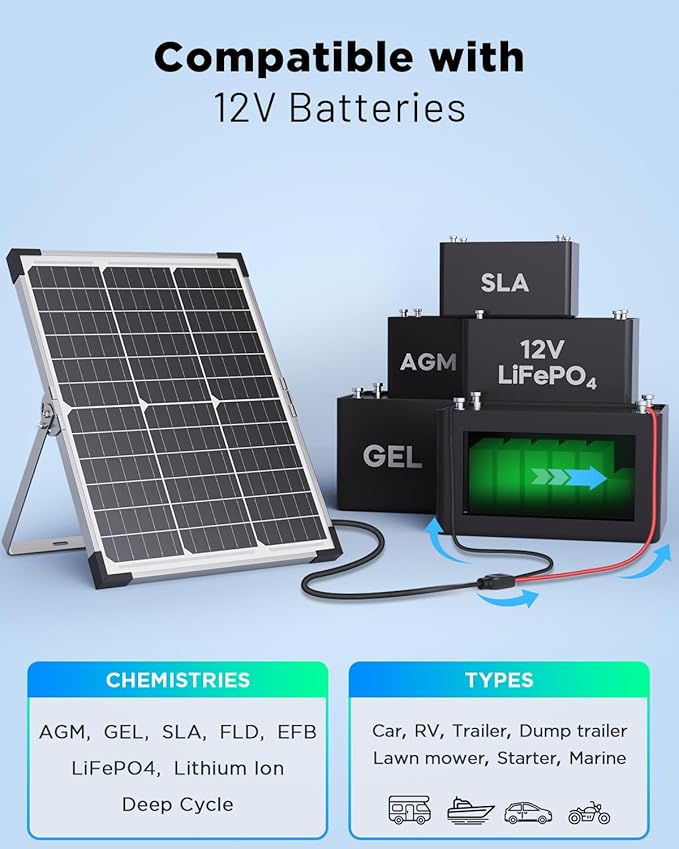 40W 12V Solar Trickle Charger, 2PCS 20W 12V Solar Battery Charger for Car Battery with Smart Controller, Waterproof Battery Maintainer for RV Battery Boat Dump Trailer - Image 7