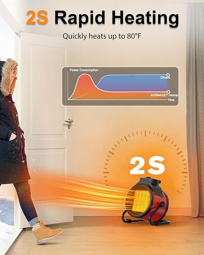 Outdoor Patio Heaters - 1500W Portable Electric Garage Heater with 2S Fast Heating, Overheat Protection, Heaters Heat Up in 3 Modes, Patio Heaters for Outdoors, Tents and Indoors, Red