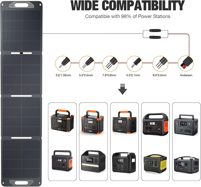 120W Portable Solar Panel for Power Station Generator, Ultra Light 5.7lbs, 25% High Efficiency IP65 Waterproof, 20V Foldable Solar Panel Charger for Camping, RV, Outdoor Use and Off-Grid Blackouts - Image 3
