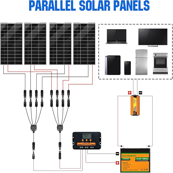 ECO-WORTHY Solar Connectors Y Branch 1 to 4 Parallel PV Adapter Cable Wire Plug Tool Kit for Solar Panel(M/FFFF and F/MMMM) - Image 2