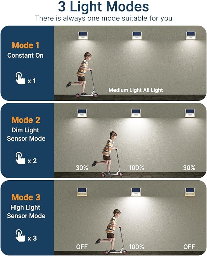 12Pack White Solar Lights Outdoor Motion Sensor, 6000K Cool Light/3 Lighting Modes, IP65 Waterproof Solar Powered Wall Lights Outside for Garden Fence Backyard Deck Driveway