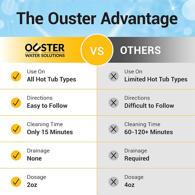 Bio Ouster 3in1 Weekly Hot Tub Cleaner, Conditioner, Clarifier - Hot Tub Chemicals for Standard & Inflatable Spas - Spa Chemicals for Crystal Clear & Sparkling Clean Water - Made in USA (4 Week Kit) - Image 6