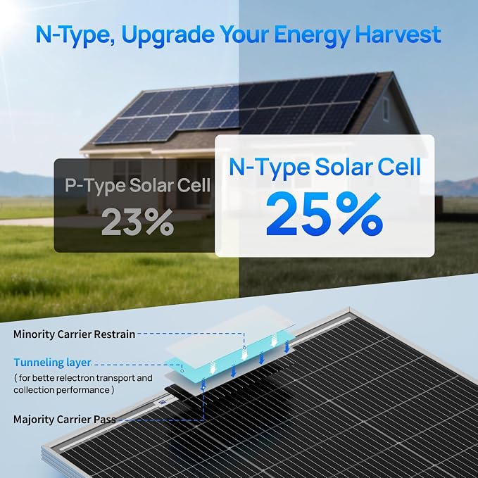 ECO-WORTHY 200 Watts 12 Volt/24 Volt Solar Panel Kit with 20A Bluetooth APP Monitoring MPPT Controller and High Efficiency Monocrystalline Solar Panel for Home,RV,Camper,and Other Off Grid Application - Image 3