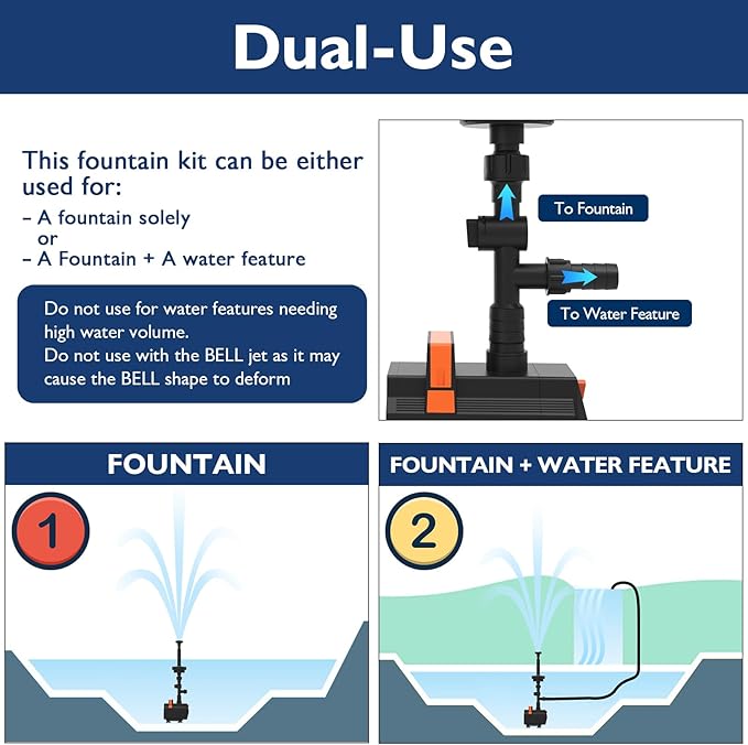 AquaMiracle Pond Fountain Pump with Automatic Colorful LED for Outdoor Ponds 200-600 Gal, 600GPH Submersible Water Pump for Fountain, Pond, Garden, Water Feature, Bird Baths