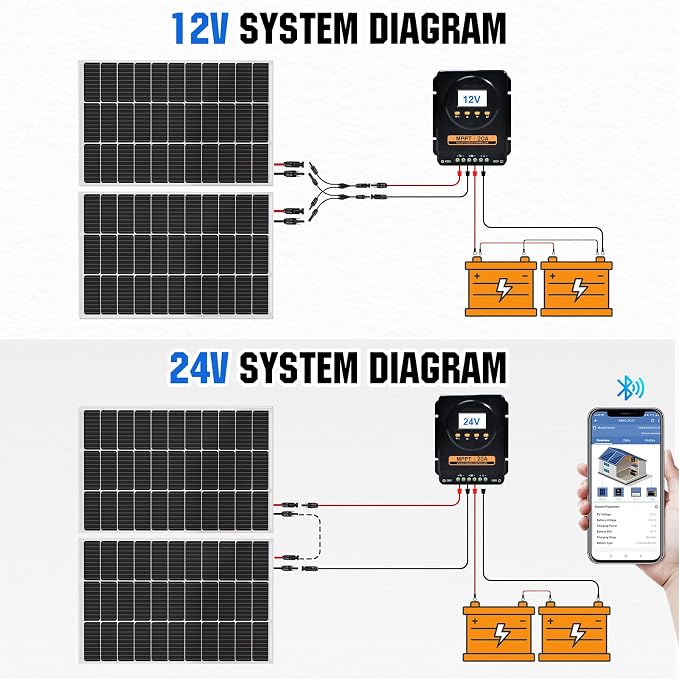 ECO-WORTHY 200 Watts 12 Volt/24 Volt Solar Panel Kit with 20A Bluetooth APP Monitoring MPPT Controller and High Efficiency Monocrystalline Solar Panel for Home,RV,Camper,and Other Off Grid Application - Image 8