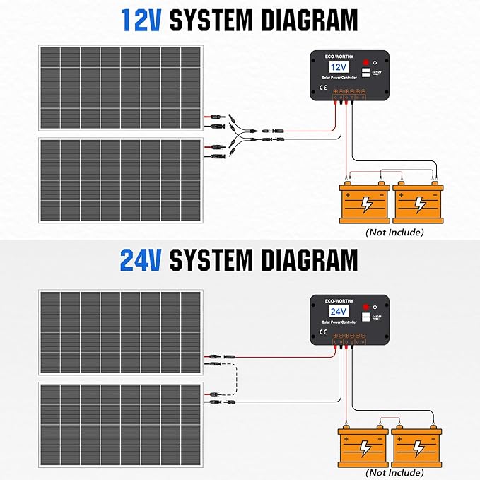 ECO-WORTHY 200 Watts 12 Volt/24 Volt Solar Panel Kit with High Efficiency Monocrystalline Solar Panel and 30A PWM Charge Controller for RV, Camper, Vehicle, Caravan and Other Off Grid Applications - Image 5