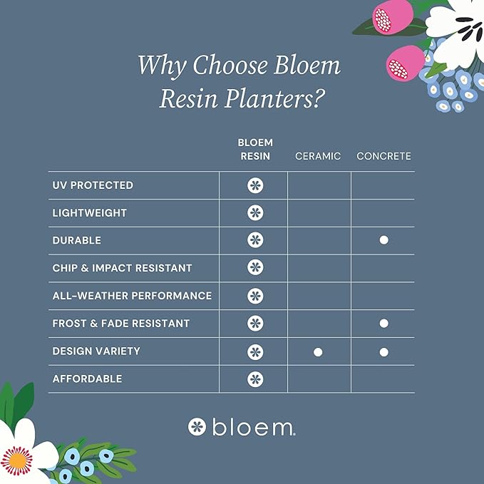 Bloem Ariana 6" Navy Round Self-Watering Resin Planter Pot - Rolled Rim Indoor and Outdoor Gardening Planter