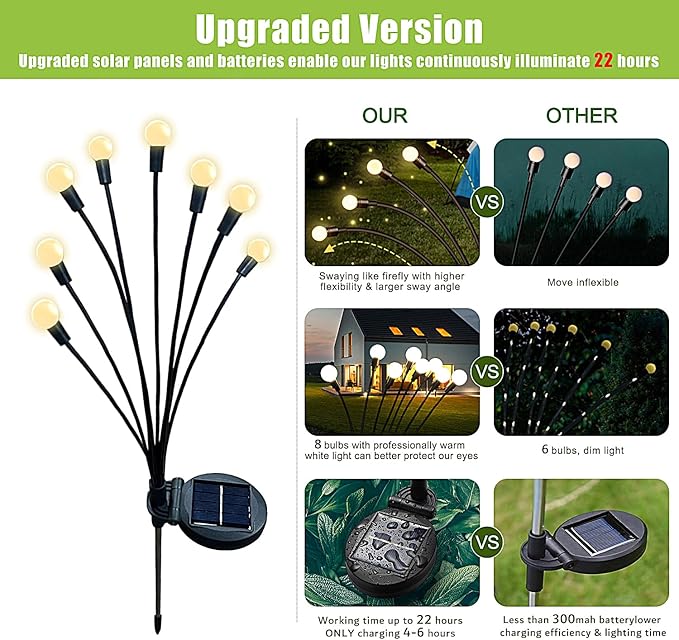 Flumy Solar Garden Lights Outdoor - 2 Pack 16 LED Firefly Lights Waterproof, Garden Decorations for Yard Patio Pathway Lawn Outside, Unique Gifts for Grandma Women, Solar Decor Warm White
