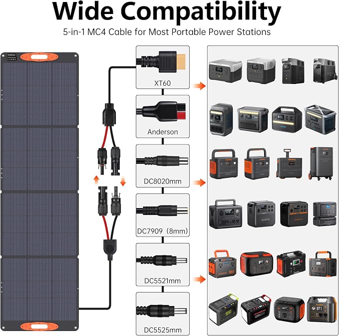 SOKIOVOLA N-Type 16BB 220W Portable Solar Panel for EF/Jackery/Bluetti/Anker Power Station, IP68 Waterproof Foldable Solar Panel ETFE 25% High Efficiency for Outdoor Camping RV Trip - Image 4