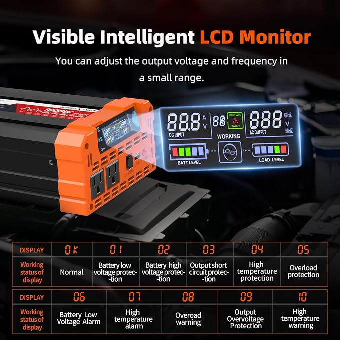 BELTTT 1000Watt Pure Sine Wave Inverter 12V DC to 120V AC for RV, Truck, Off-Grid, Solar Inverter 12V to 110V Converter with Dual AC Socket and 5V 2.1A USB, Power Inverter, Intelligent LCD, 2000W Peak - Image 4