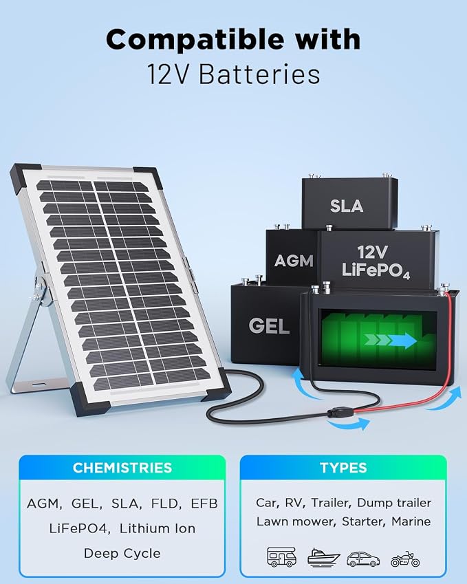 7.5W Solar Battery Maintainer & Trickle Charger, 12V Waterproof Panel with IP68 Smart Controller, Overcharge & Reverse Protection for Car, Automobile, Boat, RV, Motorcycle, Marine, Trailer - Image 5