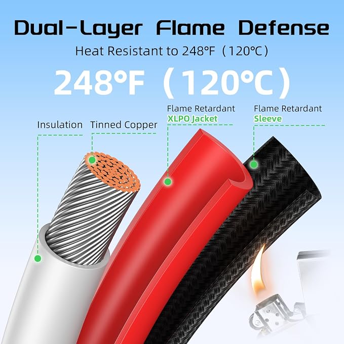 Bateria Power 10AWG 30FT Solar Panel Extension Cable, Flame Retardant Protective Sleeving Twin Wire 10 Gauge Solar Cable with IP68 Female & Male Waterproof Connectors, Dust Caps for Home, RV - Image 2