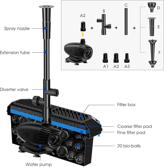 Biling Solar Pond Pump with Filter System, 44W Solar Panel, Pond Filter Box Kit, 530 GPH Water Pump for Outdoor Pond Pool Water Feature Waterfall