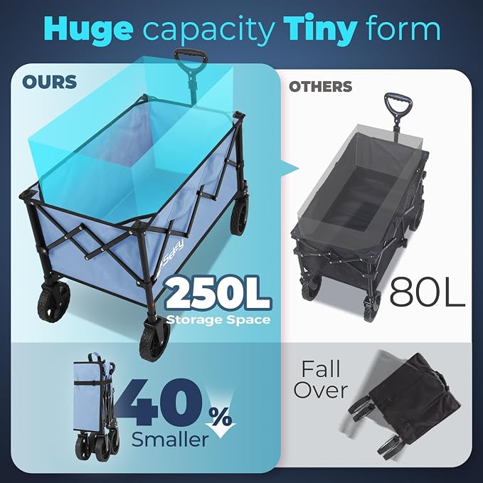 Sekey Collapsible Foldable Wagon with 330lbs Weight Capacity, Heavy Duty Folding Wagon Cart with Big All-Terrain Wheels. Blue - Image 2