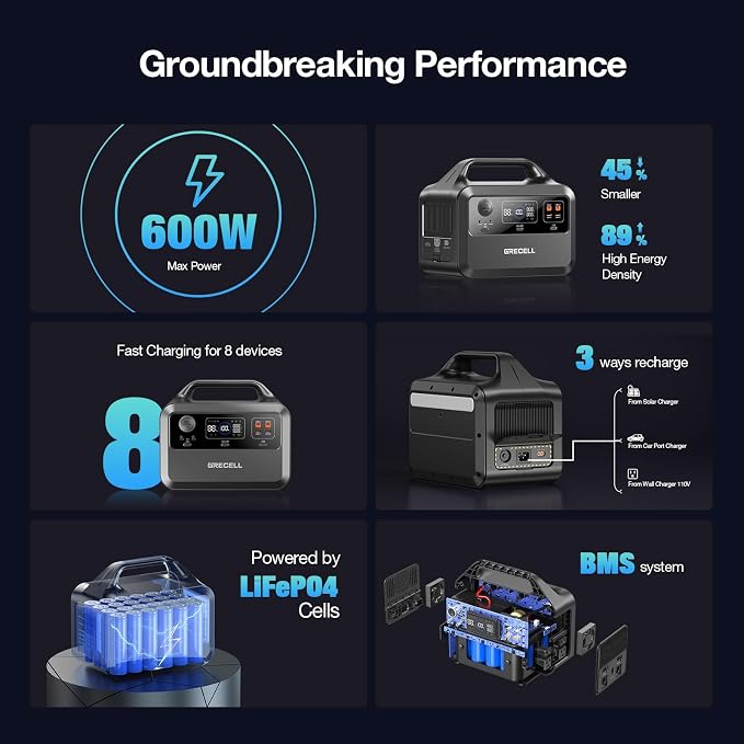 GRECELL Portable Power Station 600W 460Wh Solar Generator(Surge 1200W), 460Wh Backup LiFePO4 Battery for Outdoor Home Emergency - Image 7