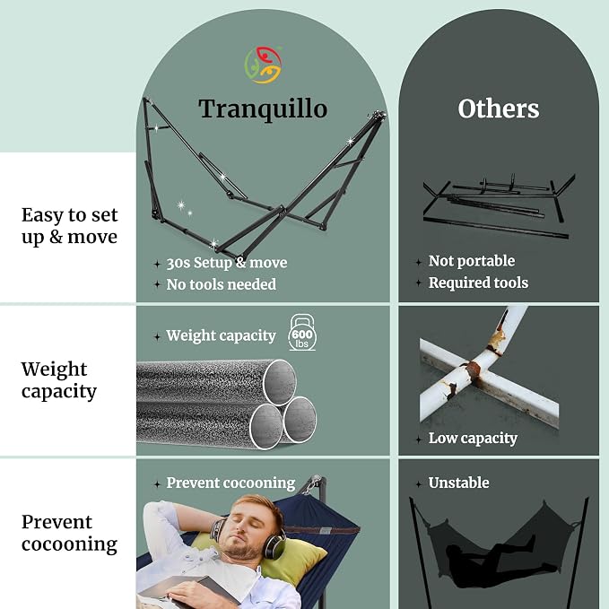Tranquillo Universal Double Hammock with Stand Included for 2 Persons/Foldable Hammock Stand 600 lbs Capacity Portable Case - Inhouse, Outdoor, Camping, Aegean - Image 4