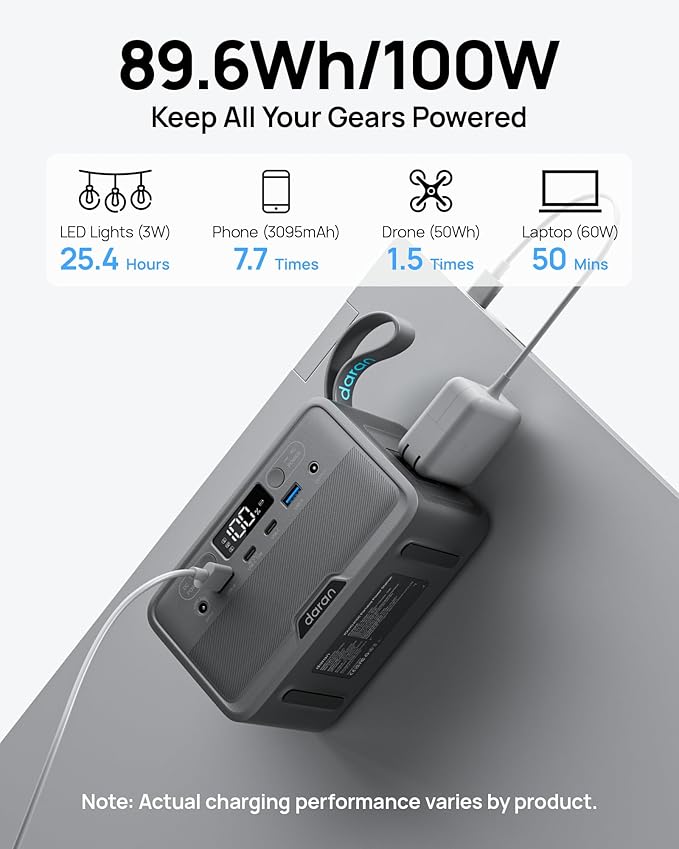 DARAN Portable Power Station 89.6Wh LiFePO4 Battery 100W(200W Peak) Solar Power Bank, Portable Charger Small Generator with AC Outlets & PD Fast Charging for Home/Laptop/Camping(Solar Panel Optional) - Image 3