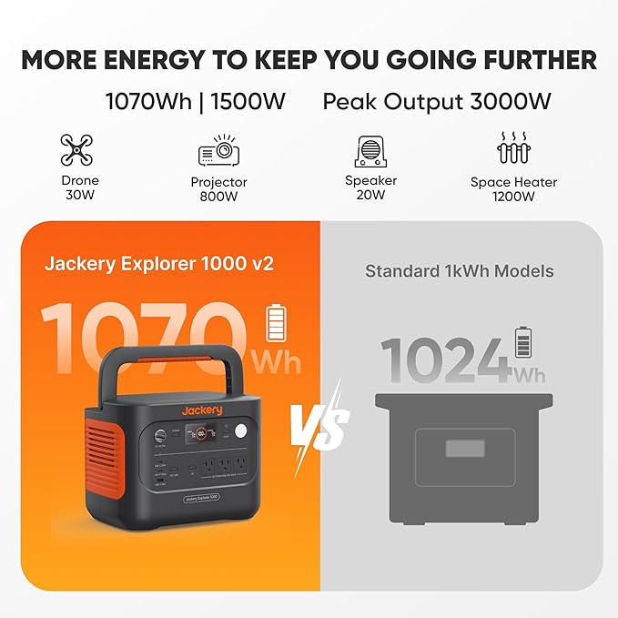 Jackery Solar Generator 1000 v2 with 2 * 200W Solar Panels, 1070Wh LiFePO4 Portable Power Station, 1500W AC Output, 1hr Fast Charge, Backup Power for Outdoor Camping, RV, Off-Grid & Emergency - Image 2