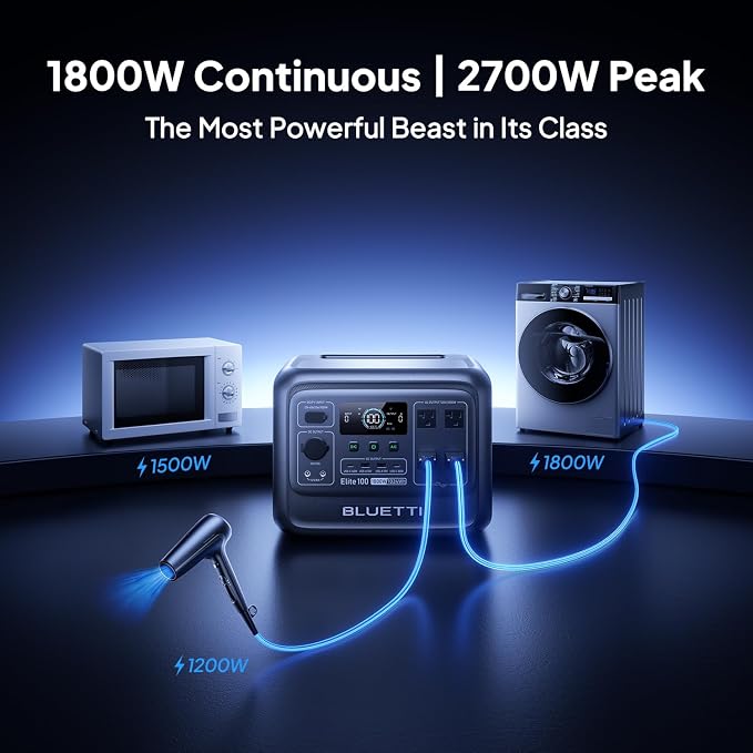 BLUETTI Elite 100 V2 Portable Power Station with Bag (Ship Separately), 1024Wh LFP Battery Backup w/ 4 1800W AC Outlets (3600W Surge), 35% Smaller, Solar Generator for Camping, Outages, and UPS Backup - Image 3