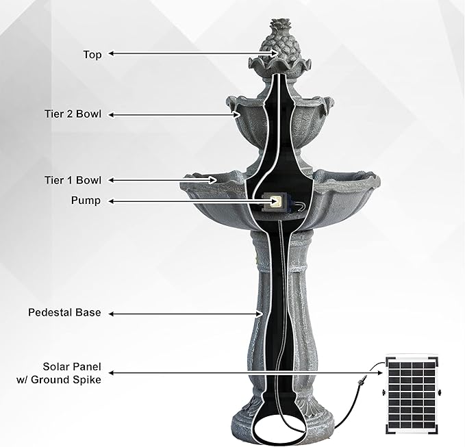XBrand 36.2" Solar Powered 2-Tier Outdoor Water Fountain, Resin Fountain with Solar Panel Pump, Gray
