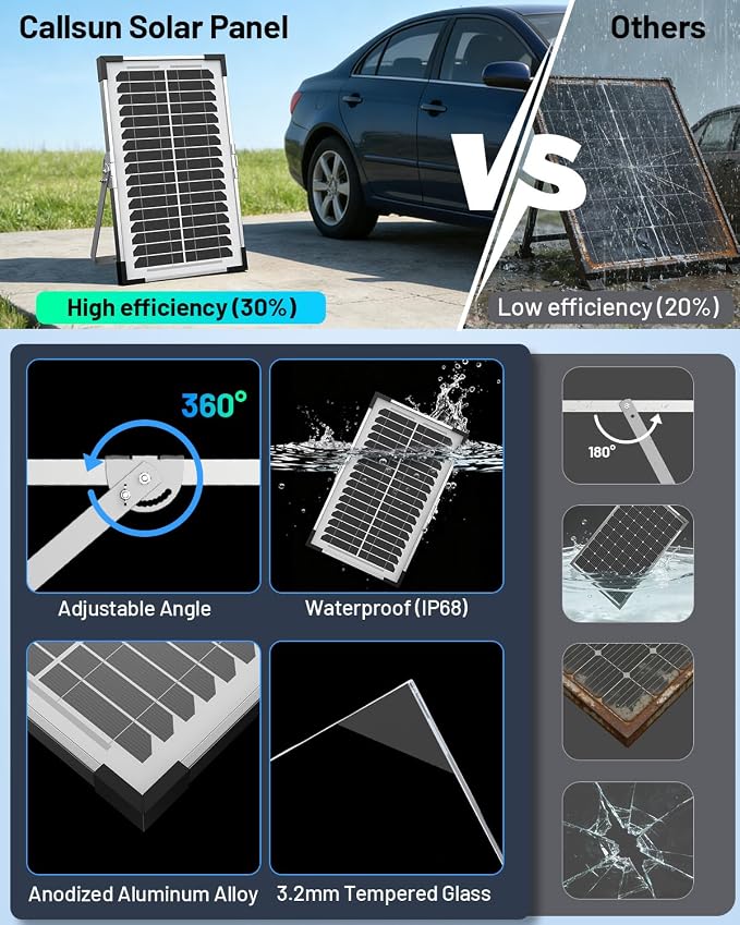 7.5W Solar Battery Maintainer & Trickle Charger, 12V Waterproof Panel with IP68 Smart Controller, Overcharge & Reverse Protection for Car, Automobile, Boat, RV, Motorcycle, Marine, Trailer - Image 7