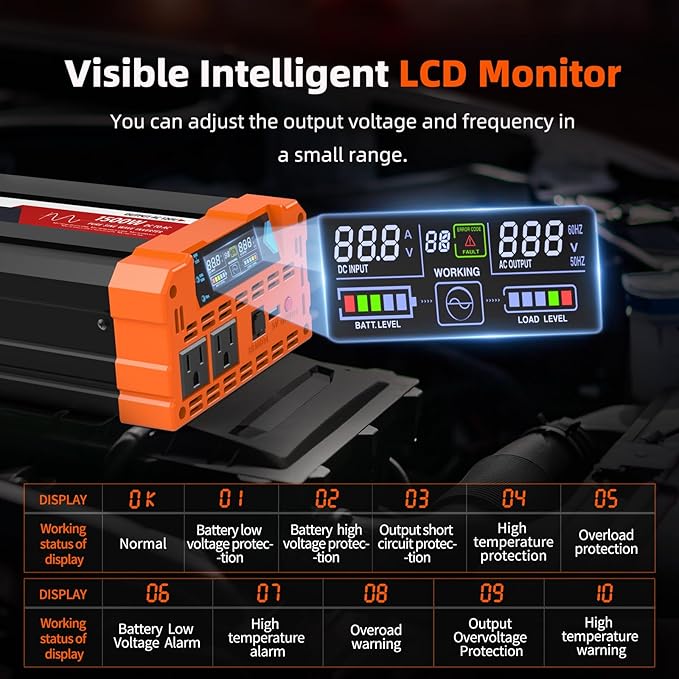 BELTTT 1500W Pure Sine Wave Inverter 12V to 120V AC, Inverter 12V to 110V Converter for Solar, Off-Grid, RV, Truck, Power Inverter with Dual AC Socket, 5V 2.1A USB, Surge 3000W, Smart LCD Display - Image 3