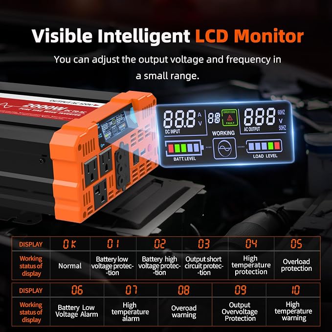 BELTTT 2000W Pure Sine Wave Inverter, Inverter 12V DC to 120V AC for Solar, RV, Truck, Outdoor, Power Inverter with Dual AC and 20A Socket, 5V 2.1A USB, Surge 4000W, Hardwire Port, Remote Controller - Image 7