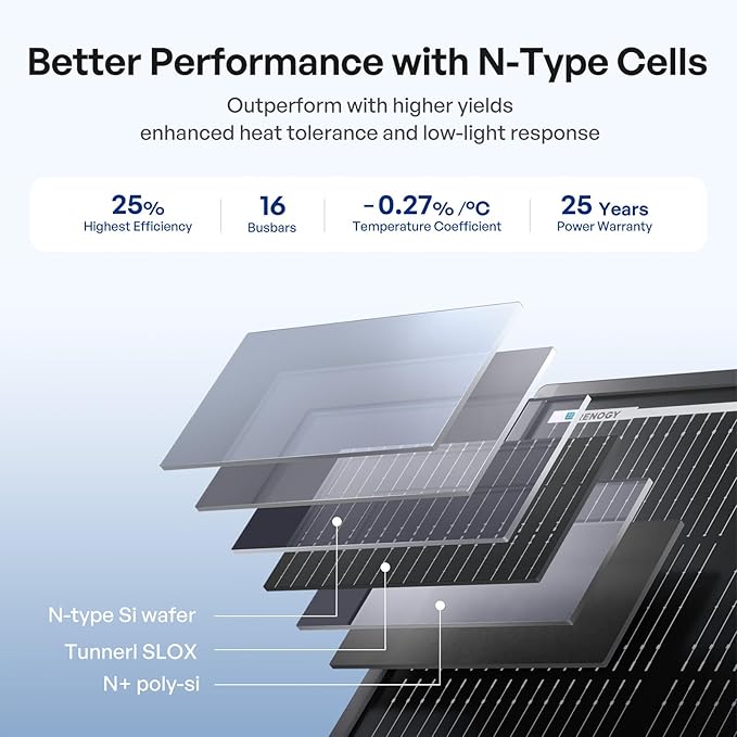 Renogy ShadowFlux Solar Panels, N-Type Anti-Shading Panels for 12V/24V Systems with 25% High-Efficiency PV Modules, 200W 2-Pack ShadowFlux N-Type Panels - Image 5
