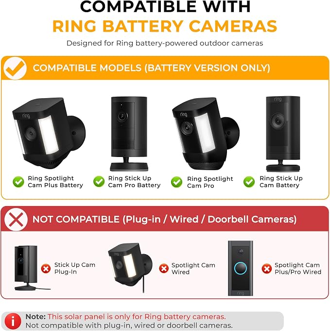 8W Solar Panel for Ring Camera, 3-Pack Solar Panel Charger Compatible with Ring Stick Up Cam Battery, Spotlight Cam Battery, Includes Barrel Plug to USB-C Adapter, IP65 Waterproof, 10ft Cable - Image 5
