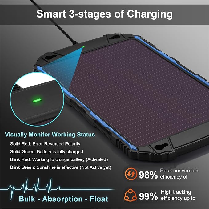 SUNER POWER Waterproof 5W 12V Solar Battery Charger & Maintainer Pro, Built-in UltraSmart MPPT Charge Controller, 5 Watt Solar Panel Trickle Charging Kits for Car Automotive Boat Marine RV Trailer - Image 2