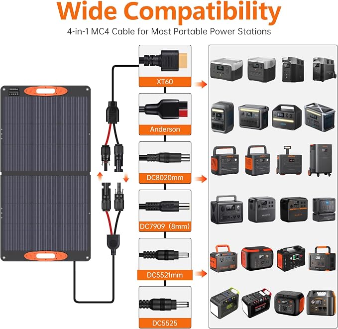 SOKIOVOLA N-Type 16BB 110W Portable Solar Panel for EF/Jackery/Bluetti/Anker Power Station, 25% High Efficiency ETFE Foldable Solar Panel Charger IP68 Waterproof for Outdoor Camping RV - Image 4