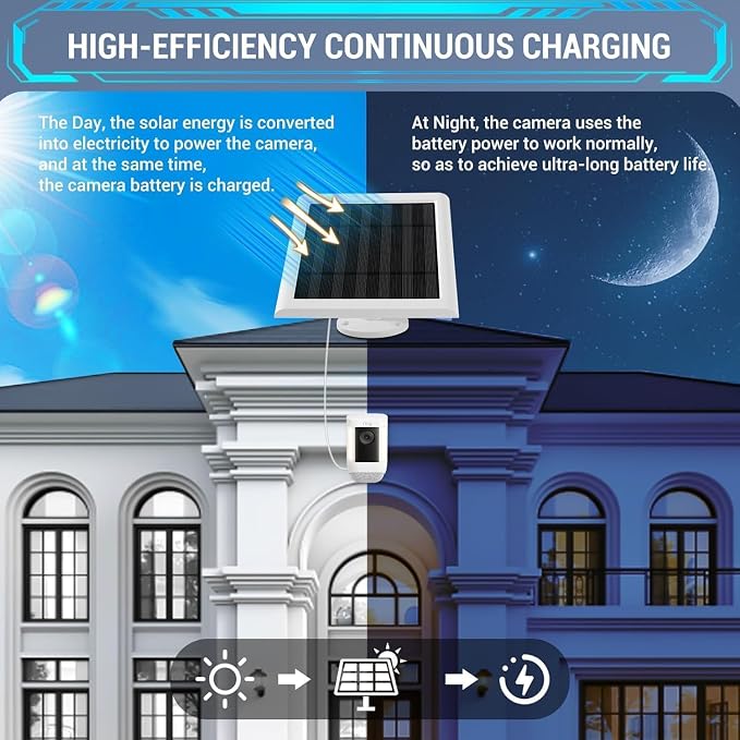 Solar Panel Outdoor for Ring (white-5pack) - Image 6