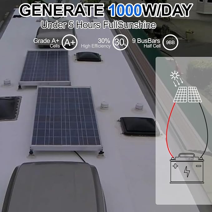 SOLPERK 200 Watt Solar Panels, 2PCS 12V 100 Watt Solar Panel High-Efficiency, 200W Solar Panel for Home, RV, Camping, Marine, Rooftop, Off-Grid Applications - Image 5