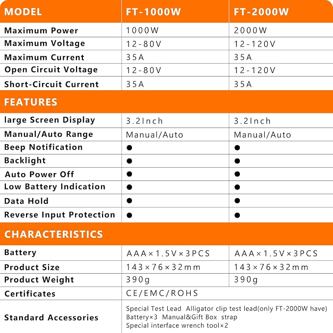 ZIBOO FT-2000W Solar Panel Tester MPPT Meter - 2000W Max Power, 150V/35A PV Module Tester for Voc/Isc, Open Circuit Voltage & Short Circuit Current, with Backlight & Data Hold - Image 8