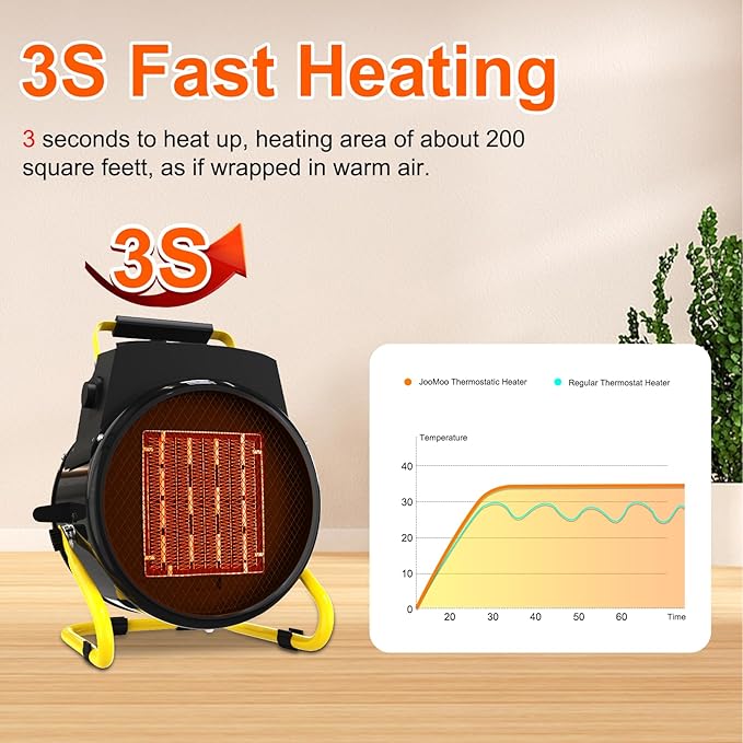Outdoor Heater for Patio, 1500W Electric Garage Outdoor Heaters with 3 Modes, 3s Fast Heating, with Overheat Protection, Electric Space Heaters for Patio, Garage, Greenhouse, Office