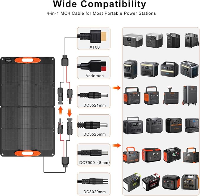 SOKIOVOLA N-Type 16BB 100W Portable Solar Panel 18V ETFE Portable Foldable Solar Charger NextGen 25% High Conversion Folding Solar Panel for Camping Outdoor RV - Image 4