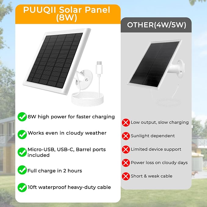 8W Solar Panel for Ring Camera, 2-Pack Solar Panel Charger Compatible with Ring Stick Up Cam Battery, Spotlight Cam Battery, Includes Barrel Plug to USB-C Adapter, IP65 Waterproof, 10ft Cable - Image 3