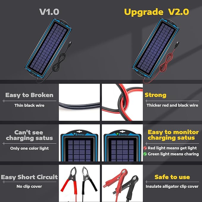 SUNAPEX 12V Solar Battery Charge: 5W Waterproof Portable Solar Panel Kit - Battery Maintainer Trickle Charger - with Upgrade Built in Charge Controller for Car Boat RV Trailer Automotive Motorcycle - Image 6