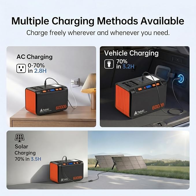 Takki 250W Portable Power Station 222Wh Camping Backup Lithium Battery with Pure Sine Wave AC Outlet 110V Solar Generator for Camping CPAP Home Use Backup Emergency Laptop - Image 7